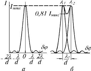 20prot.gif (5381 bytes)