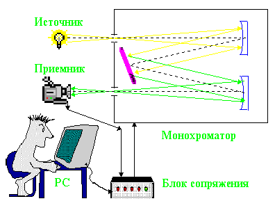 Korting CKE 68041 CRI - схема установки с размерами к варочному центру на русском языке на Hausdorf