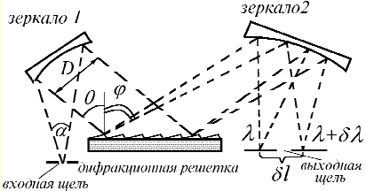 difrak.gif (7010 bytes)