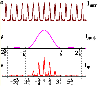 graph.gif (7416 bytes)