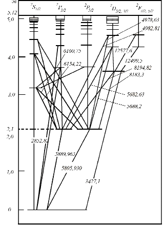 urovni.gif (13221 bytes)