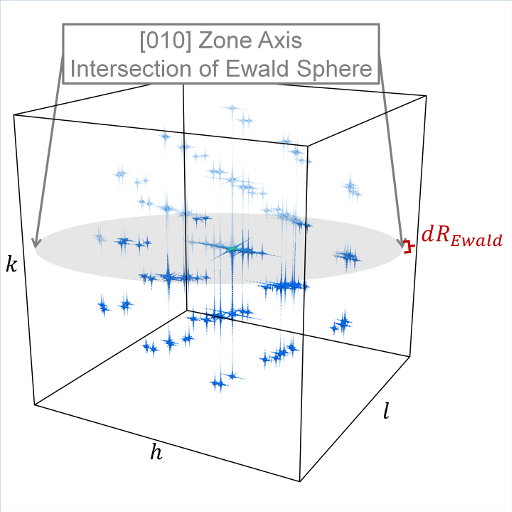 _images/saed_ewald_intersect.jpg