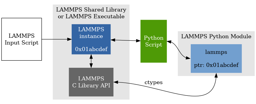 _images/lammps-invoke-python.png