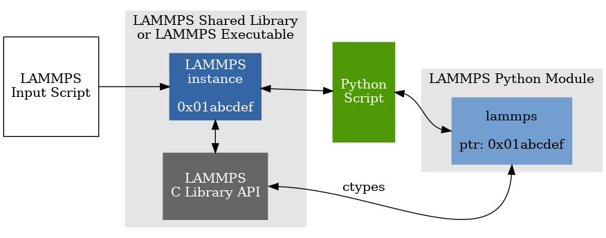 _images/lammps-invoke-python.png