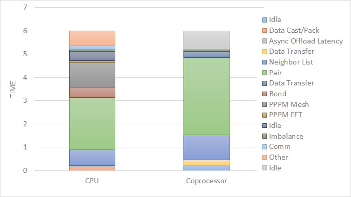 _images/offload_knc.png